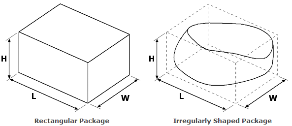 package dimensions